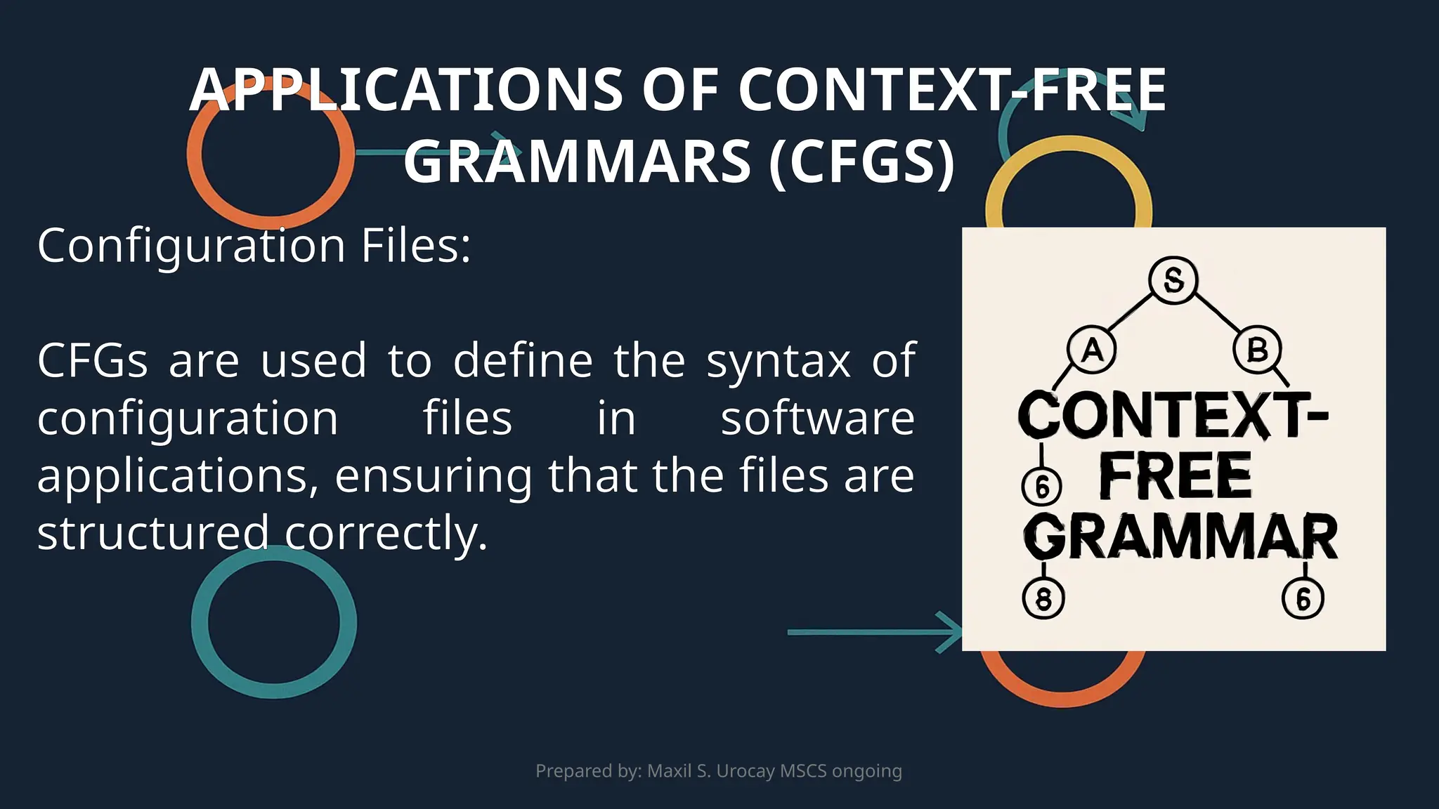 Prepared by: Maxil S. Urocay MSCS ongoing
Configuration Files:
CFGs are used to define the syntax of
configuration files in software
applications, ensuring that the files are
structured correctly.
APPLICATIONS OF CONTEXT-FREE
GRAMMARS (CFGS)
 