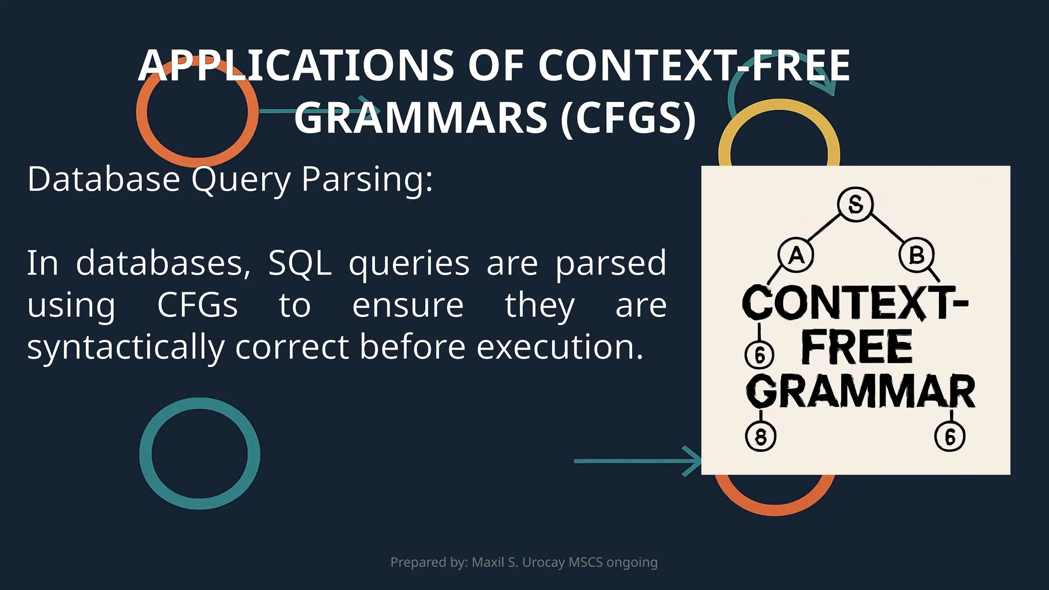 Prepared by: Maxil S. Urocay MSCS ongoing
Database Query Parsing:
In databases, SQL queries are parsed
using CFGs to ensure they are
syntactically correct before execution.
APPLICATIONS OF CONTEXT-FREE
GRAMMARS (CFGS)
 