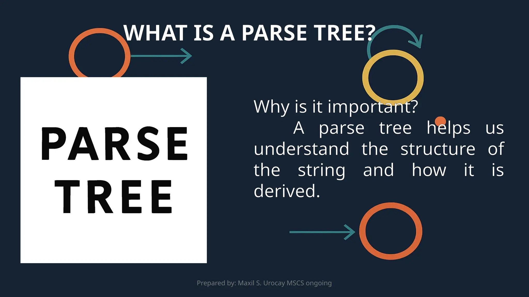 Prepared by: Maxil S. Urocay MSCS ongoing
Why is it important?
A parse tree helps us
understand the structure of
the string and how it is
derived.
WHAT IS A PARSE TREE?
 