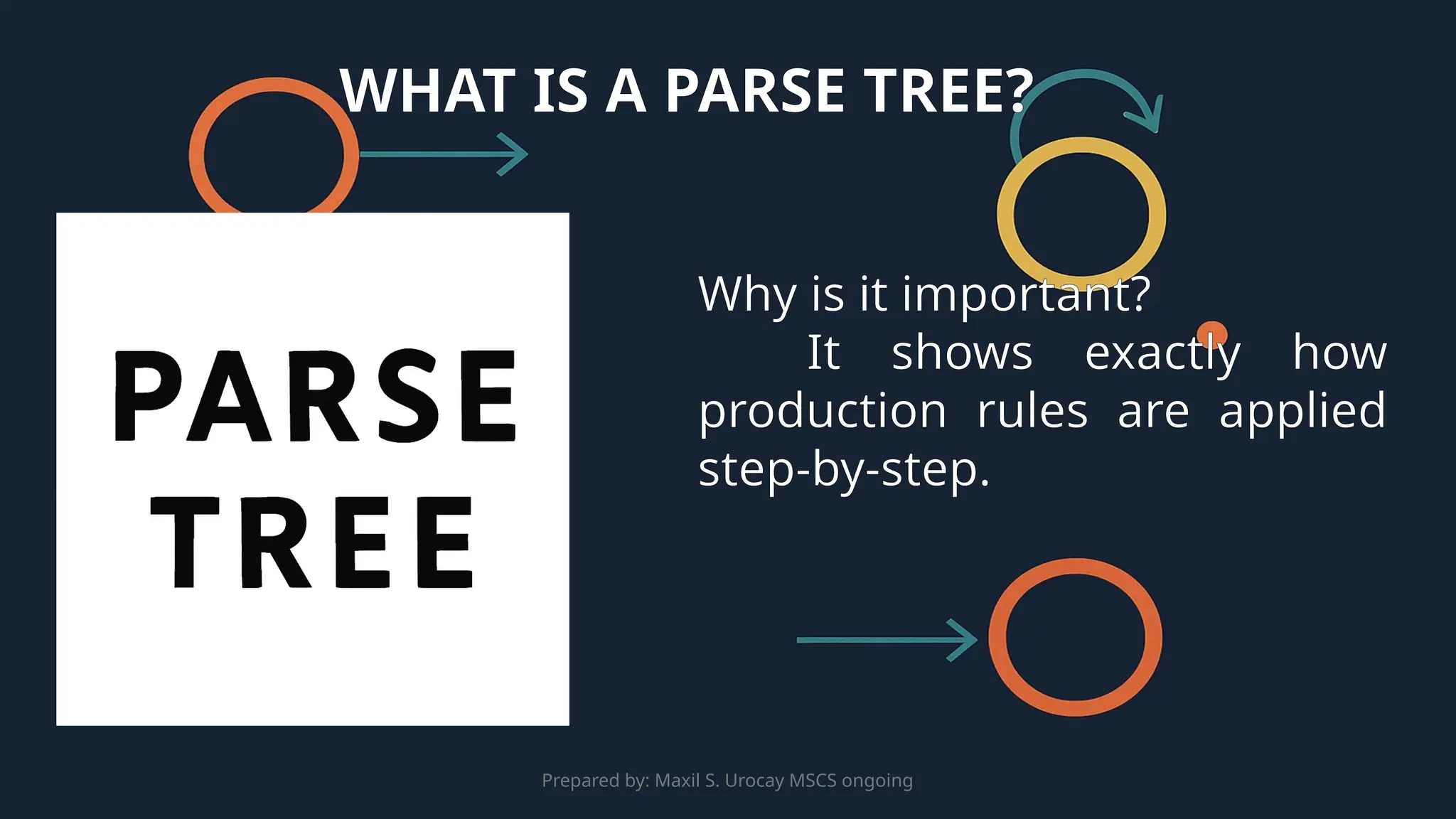 Prepared by: Maxil S. Urocay MSCS ongoing
Why is it important?
It shows exactly how
production rules are applied
step-by-step.
WHAT IS A PARSE TREE?
 