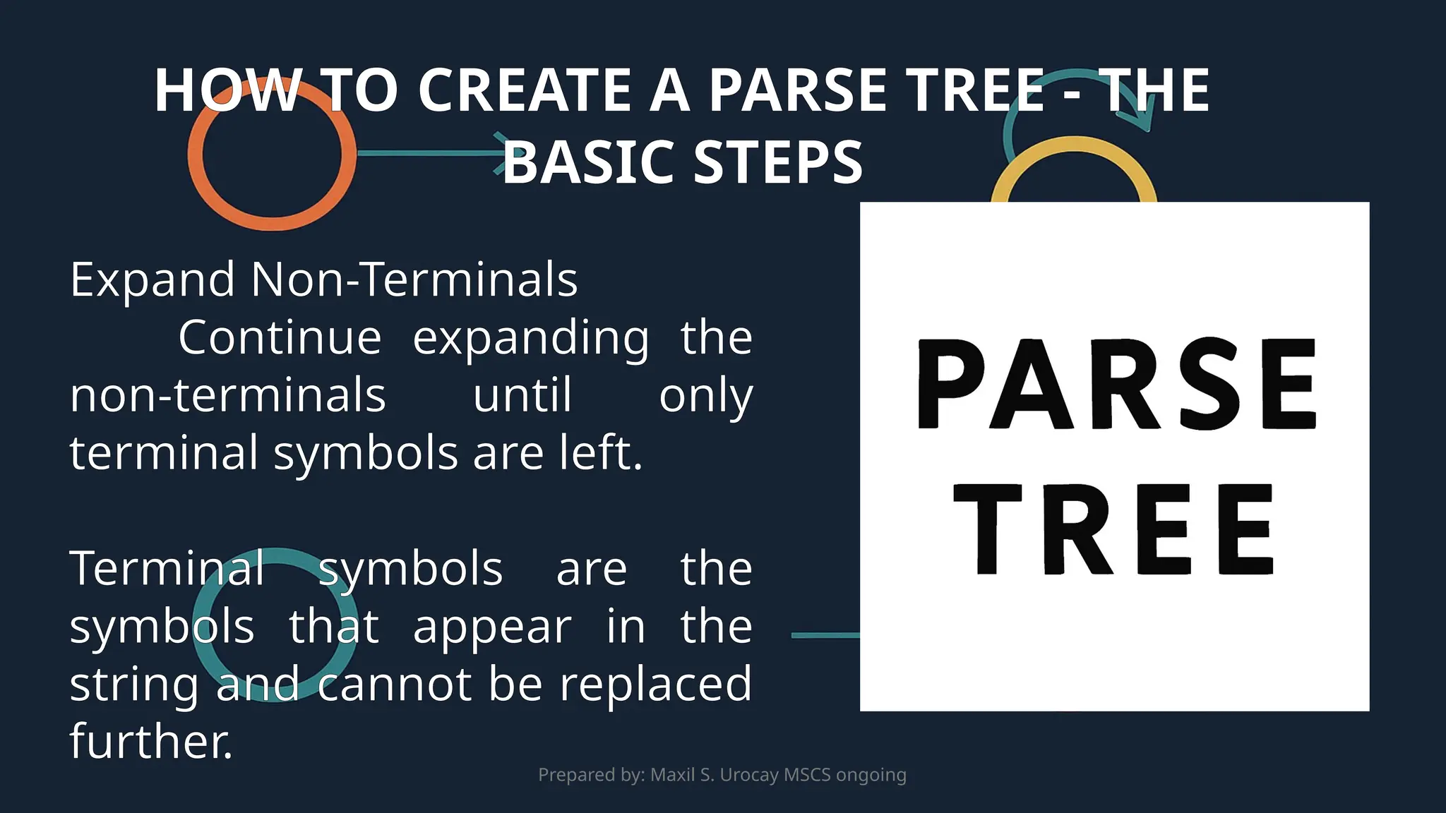 Prepared by: Maxil S. Urocay MSCS ongoing
Expand Non-Terminals
Continue expanding the
non-terminals until only
terminal symbols are left.
Terminal symbols are the
symbols that appear in the
string and cannot be replaced
further.
HOW TO CREATE A PARSE TREE - THE
BASIC STEPS
 