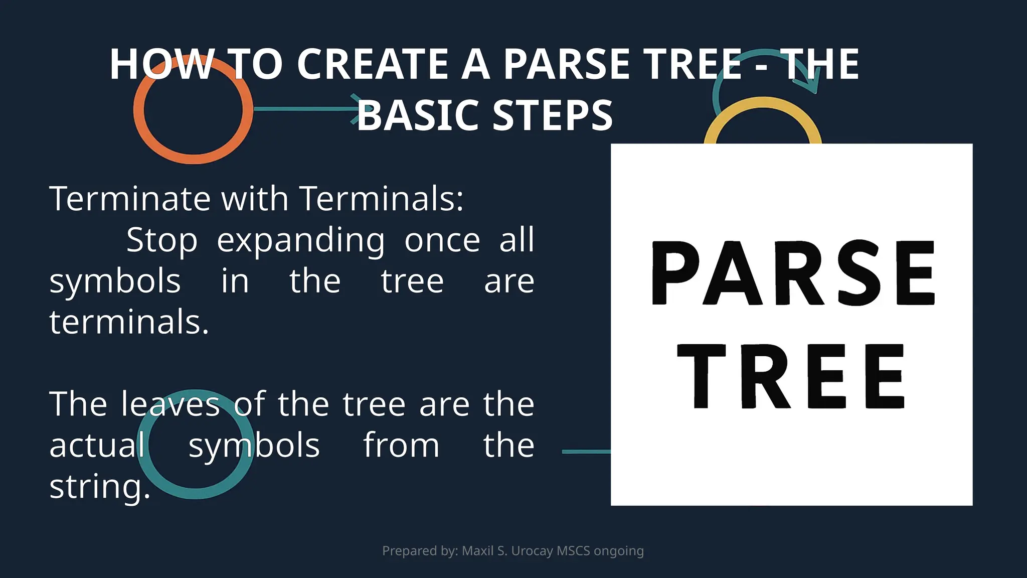 Prepared by: Maxil S. Urocay MSCS ongoing
Terminate with Terminals:
Stop expanding once all
symbols in the tree are
terminals.
The leaves of the tree are the
actual symbols from the
string.
HOW TO CREATE A PARSE TREE - THE
BASIC STEPS
 