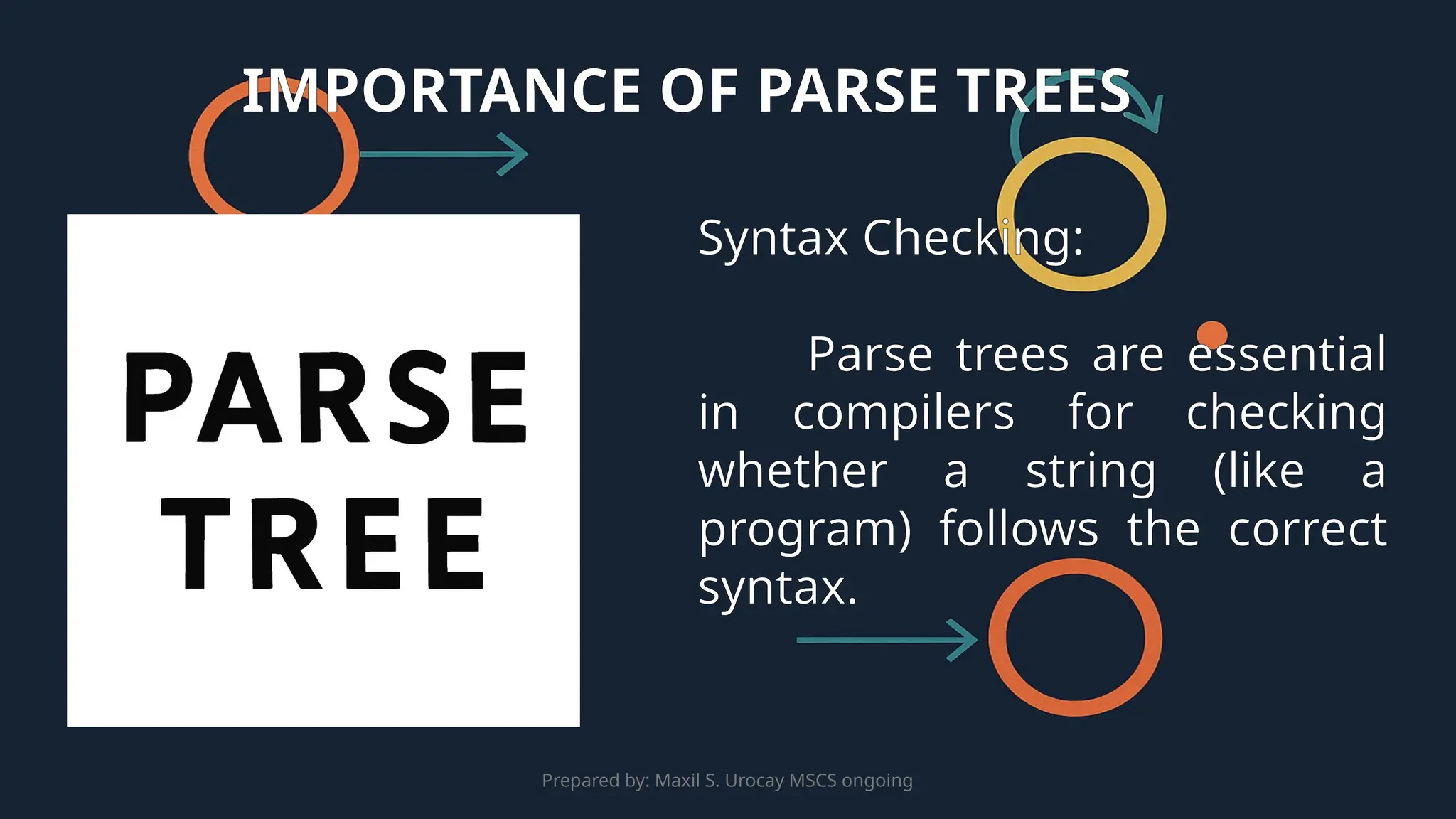 Prepared by: Maxil S. Urocay MSCS ongoing
Syntax Checking:
Parse trees are essential
in compilers for checking
whether a string (like a
program) follows the correct
syntax.
IMPORTANCE OF PARSE TREES
 
