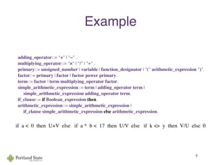 Example

 adding_operator::= "+" | "−" .

 multiplying_operator::= "×" | "/" | "÷" .

 primary::= unsigned_number | variable | function_designator | "(" arithmetic_expression ")".

 factor::= primary | factor | factor power primary.

 term::= factor | term multiplying_operator factor.

 simple_arithmetic_expression::= term | adding_operator term |
simple_arithmetic_expression adding_operator term.

 if_clause::= if Boolean_expression then.

 arithmetic_expression::= simple_arithmetic_expression |
if_clause simple_arithmetic_expression else arithmetic_expression.
if a < 0 then U+V else if a * b < 17 then U/V else if k <> y then V/U else 0
7
 