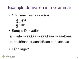 Example derivation in a Grammar
• Grammar: start symbol is A
A → aAa
A → B
B → bB
B → ε
• Sample Derivation:
A aAa aaAaa aaaAaaa aaaBaaa
aaabBaaa aaabbBaaa aaabbaaa
• Language?
8
 
