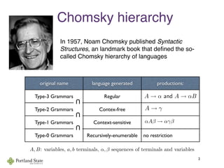Chomsky hierarchy
In 1957, Noam Chomsky published Syntactic
Structures, an landmark book that deﬁned the so-
called Chomsky hierarchy of languages
2
original name language generated productions:
Type-3 Grammars Regular
Type-2 Grammars Contex-free
Type-1 Grammars Context-sensitive
Type-0 Grammars Recursively-enumerable no restriction
∩
∩
∩
A → γ
αAβ → αγβ
A, B: variables, a, b terminals, α, β sequences of terminals and variables
A → α and A → αB
 