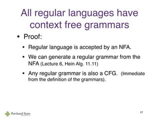 All regular languages have
context free grammars
• Proof:
• Regular language is accepted by an NFA.
• We can generate a regular grammar from the
NFA (Lecture 6, Hein Alg. 11.11)
• Any regular grammar is also a CFG. (Immediate
from the deﬁnition of the grammars).
17
 