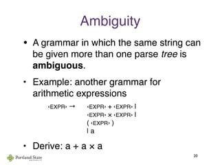 Ambiguity
• A grammar in which the same string can
be given more than one parse tree is
ambiguous.
• Example: another grammar for
arithmetic expressions
‹EXPR› → 
 ‹EXPR› + ‹EXPR› |

 
 
 
 ‹EXPR› × ‹EXPR› |

 
 
 
 ( ‹EXPR› )

 
 
 
 | a
• Derive: a + a × a
20
 