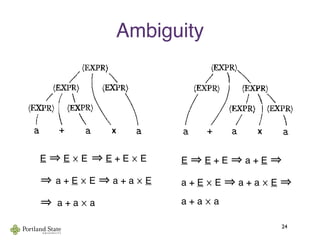 Ambiguity
E E ⨉ E E + E ⨉ E
a + E ⨉ E a + a ⨉ E
a + a ⨉ a
E E + E a + E
a + E ⨉ E a + a ⨉ E
a + a ⨉ a
24
GURE 2.6
e two parse trees for the string a+axain grammar G5
This grammar doesn't capture the usual precedence relations and so
up the + before the x or vice versa. In contrast grammar Ga, gen
 