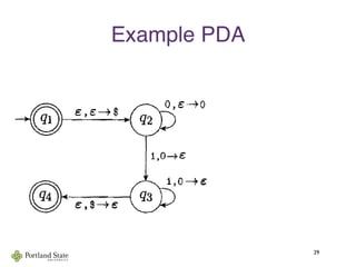 Example PDA
29
he PDA Ati that recognizes {on1" n >01
 