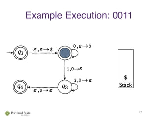 Example Execution: 0011
31
he PDA Ati that recognizes {on1" n >01
Stack
$
 