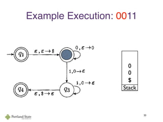 Example Execution: 0011
33
he PDA Ati that recognizes {on1" n >01
Stack
$
0
0
 