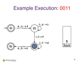 Example Execution: 0011
35
he PDA Ati that recognizes {on1" n >01
Stack
$
 