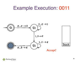 Example Execution: 0011
36
he PDA Ati that recognizes {on1" n >01
Stack
Accept!
 