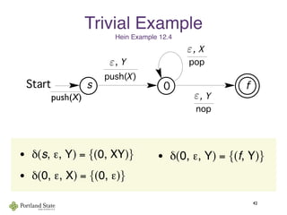 Trivial Example
Hein Example 12.4
42
Context-Free Languages and Pushdown Automata
Start
pop
!, X
0 f
push(X)
!, Y
s
nop
!, Y !
As the example shows, algorithm (12.5) doesn’t always give th
s. For example, a simpler PDA to accept {"} by final state ca
follows:
Start
• δ(s, ε, Y) = {(0, XY)}
• δ(0, ε, X) = {(0, ε)}
• δ(0, ε, Y) = {(f, Y)}
 
push(X) ε
ε
ε
 