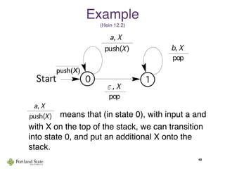 Example
(Hein 12.2)
        means that (in state 0), with input a and
with X on the top of the stack, we can transition
into state 0, and put an additional X onto the
stack.
48
push(X)
ε
 