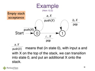 Example
(Hein 12.2)
        means that (in state 0), with input a and
with X on the top of the stack, we can transition
into state 0, and put an additional X onto the
stack.
48
Empty stack
acceptance
push(X)
ε
 
