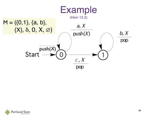 49
M = ({0,1}, {a, b},
       {X}, δ, 0, X, ∅)
Example
(Hein 12.2)
push(X)
ε
 