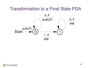 Transformation to a Final State PDA
50
ε
 
