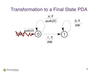 Transformation to a Final State PDA
50
ε
 