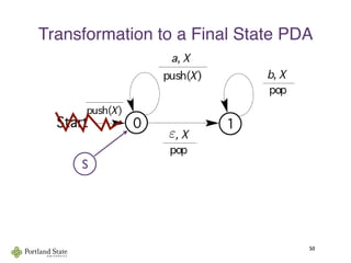 Transformation to a Final State PDA
50
S
ε
 