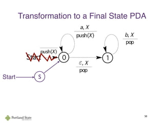 Transformation to a Final State PDA
50
SStart
ε
 