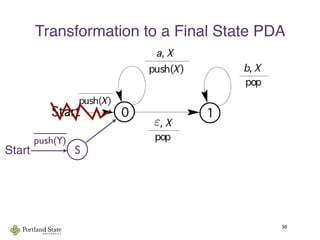 Transformation to a Final State PDA
50
SStart
_____
push(Y)
ε
 