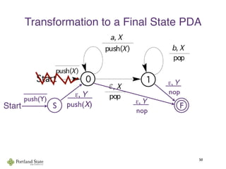 Transformation to a Final State PDA
50
FS
   ε, Y   
  push(X)Start
 ε, Y 
  nop
 ε, Y 
  nop_____
push(Y)
ε
 
