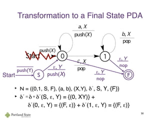 Transformation to a Final State PDA
‣ N = ({0,1, S, F}, {a, b}, {X,Y}, δ´, S, Y, {F})
‣ δ´=δ+δ´(S, ε, Y) = {(0, XY)} +
     δ´(0, ε, Y) = {(F, ε)} + δ´(1, ε, Y) = {(F, ε)}
50
FS
   ε, Y   
  push(X)Start
 ε, Y 
  nop
 ε, Y 
  nop_____
push(Y)
ε
 
