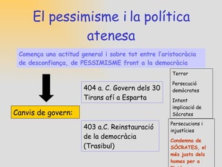 EN RESUM Mark Antokolski, Death of Socrates, 1875 Russian Museum LA CRISI  D’ATENES  Dos tipus de govern:  Oligarquia i  democràcia Grups socials i  partits polítics Dos models de  Legitimació del poder  Polític: Raó i Força ENFRONTAMENT TENSIÓ 
