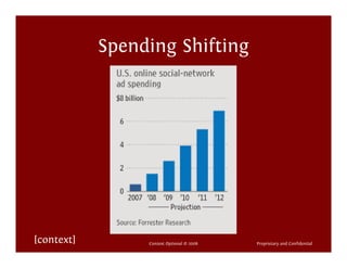 Spending Shifting




[context]        Context Optional © 2008   Proprietary and Confidential