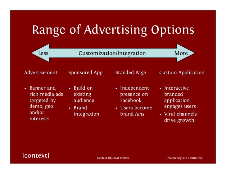 Best options selling strategies