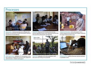 Context research results