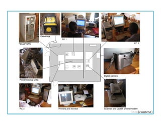 Context research results