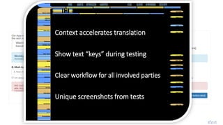 Experience the Contex(n)t
textValues textKeys
gfycat
Context accelerates translation
Show text “keys” during testing
Clear workflow for all involved parties
Unique screenshots from tests
 