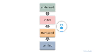 undefined
initial
translated
verified
trema plugin
 