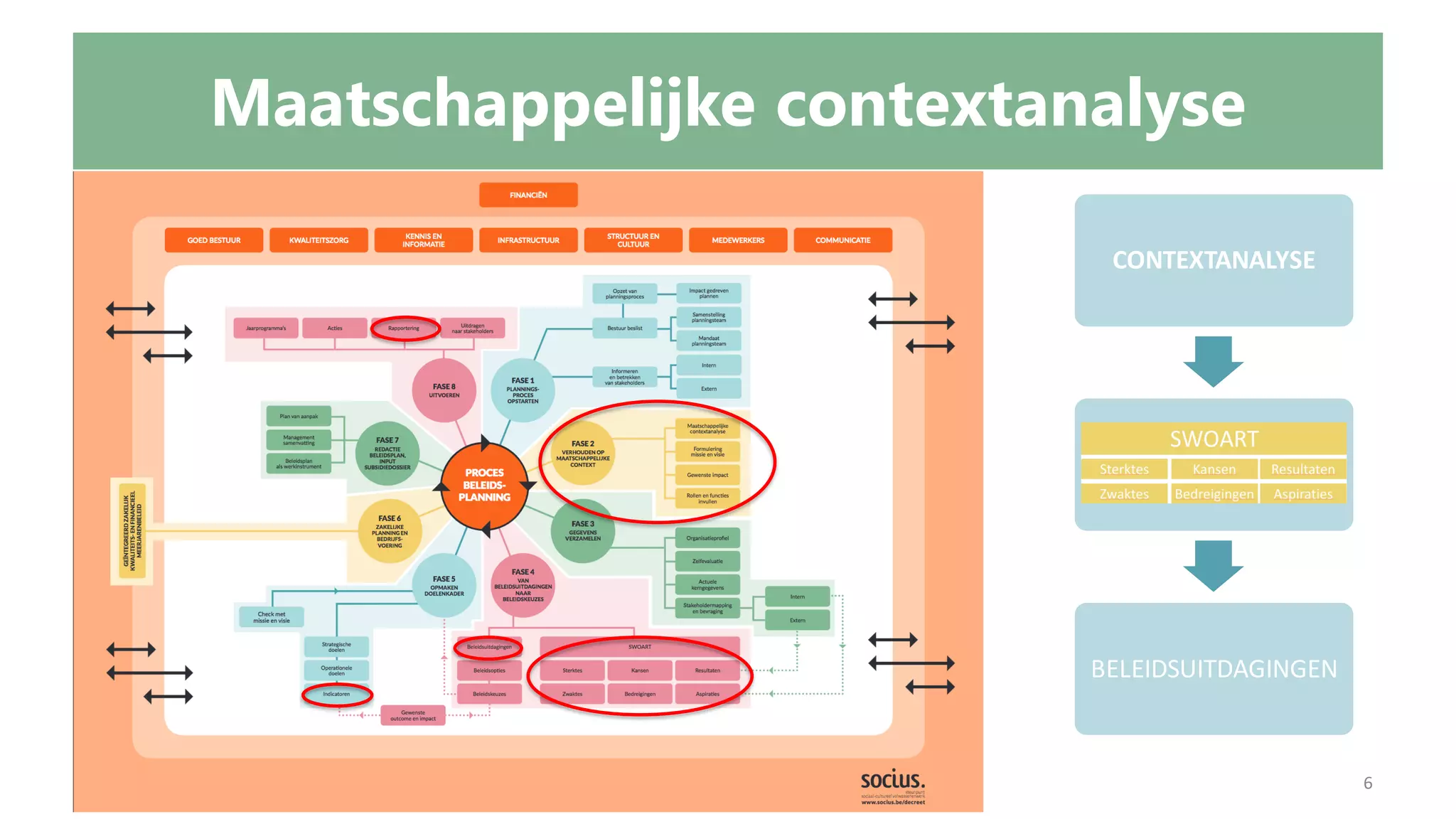 Maatschappelijke Contextanalyse | PDF