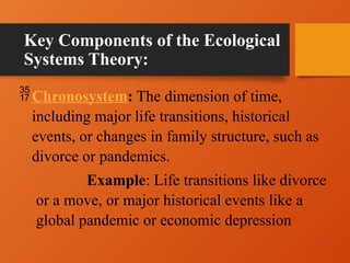 Chronosystem Examples List Lesson 2 Context_and_Development_Lesson3.pptx