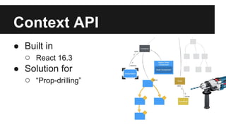 Context API
● Built in
○ React 16.3
● Solution for
○ “Prop-drilling”
 