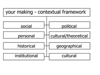 your making - contextual framework   