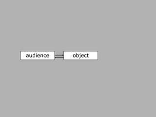 audience object 