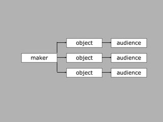 audience object maker audience object audience object 