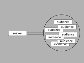 maker audience audience audience audience audience audience audience 