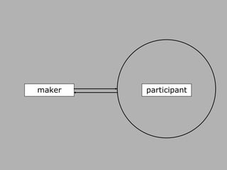 maker participant 