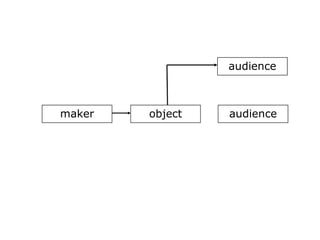 audienceobjectmaker
audience
 