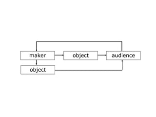 objectmaker audience
object
 