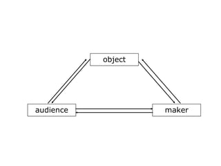 audience
object
maker
 