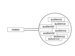 maker
audience
audience
audience
audience
audience
audience
audience
 