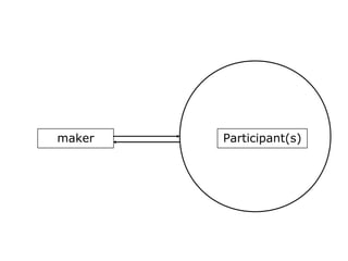 maker Participant(s)
 