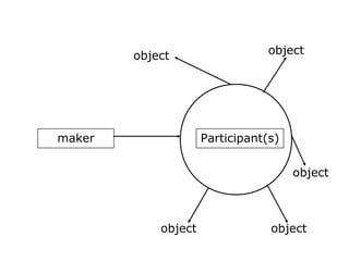 maker Participant(s)
object
object
object
object
object
 